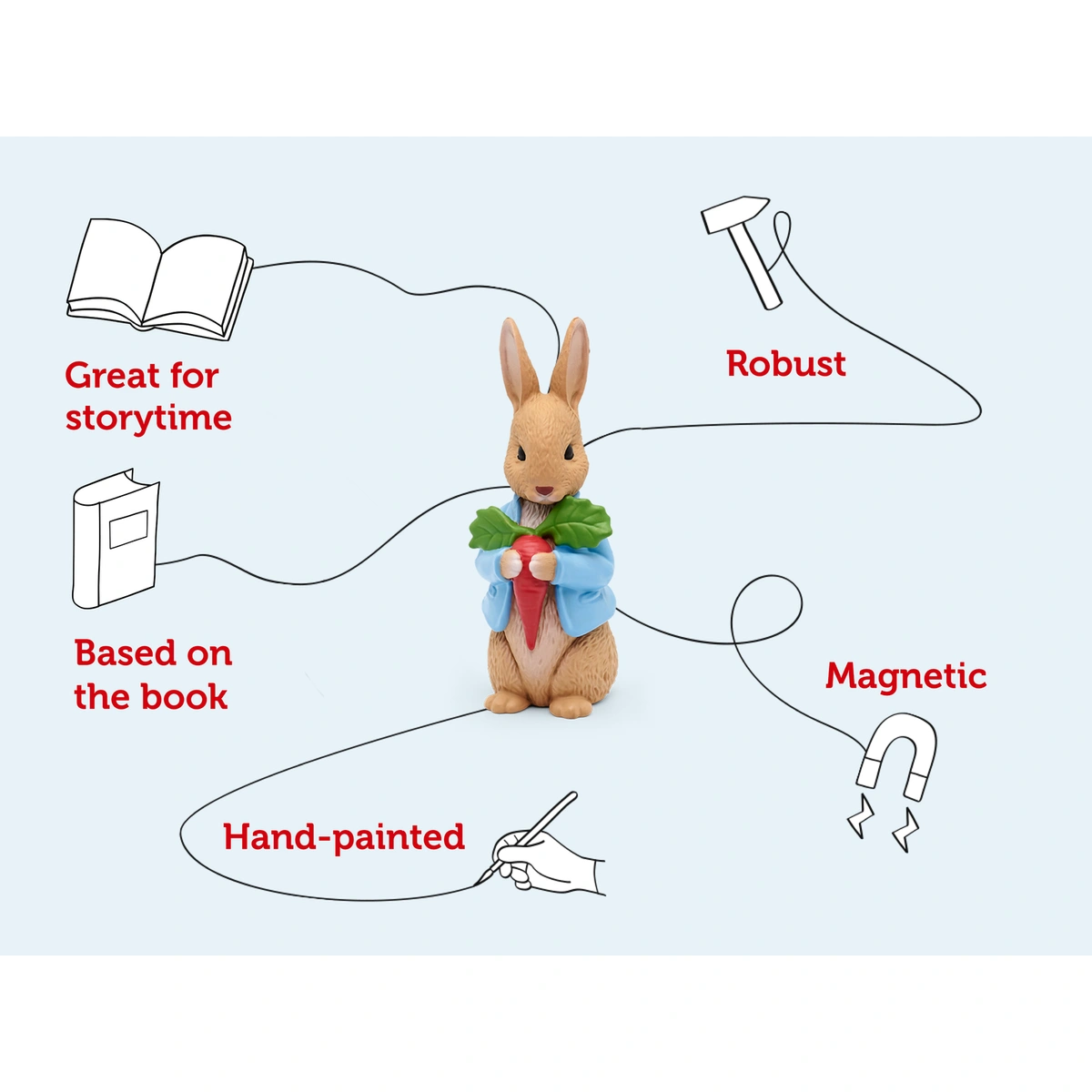 tonies The Peter Rabbit Collection Audio Tonie Character